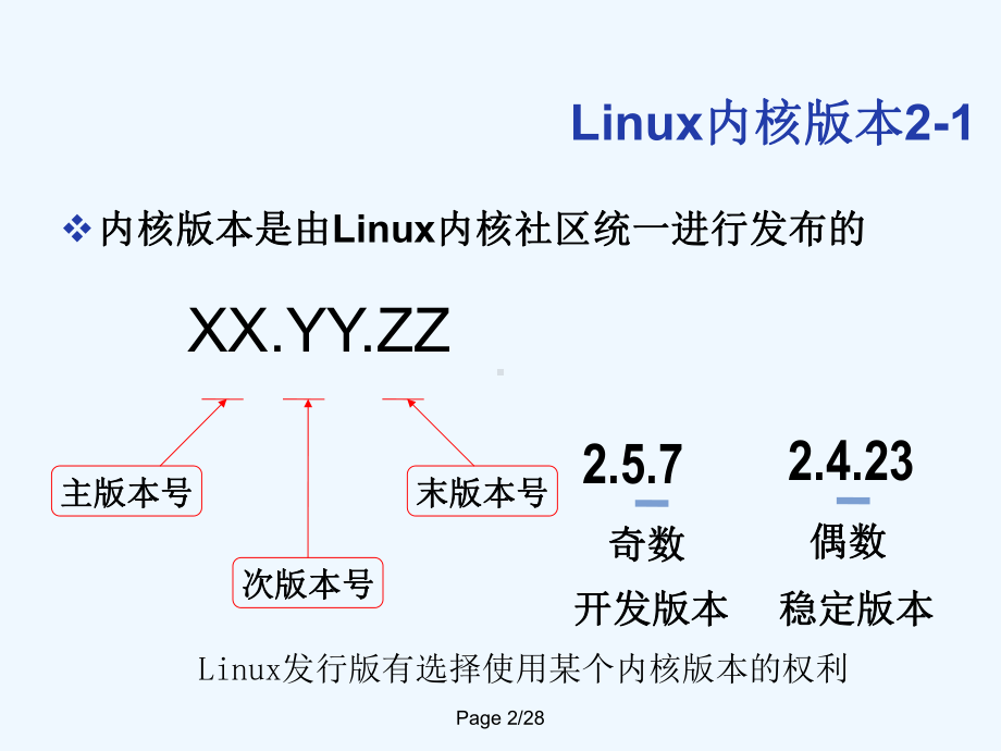 linux操作系统课件一.ppt_第2页