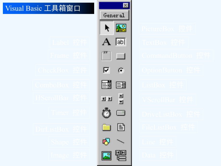 02-程序设计入门课件.ppt_第3页