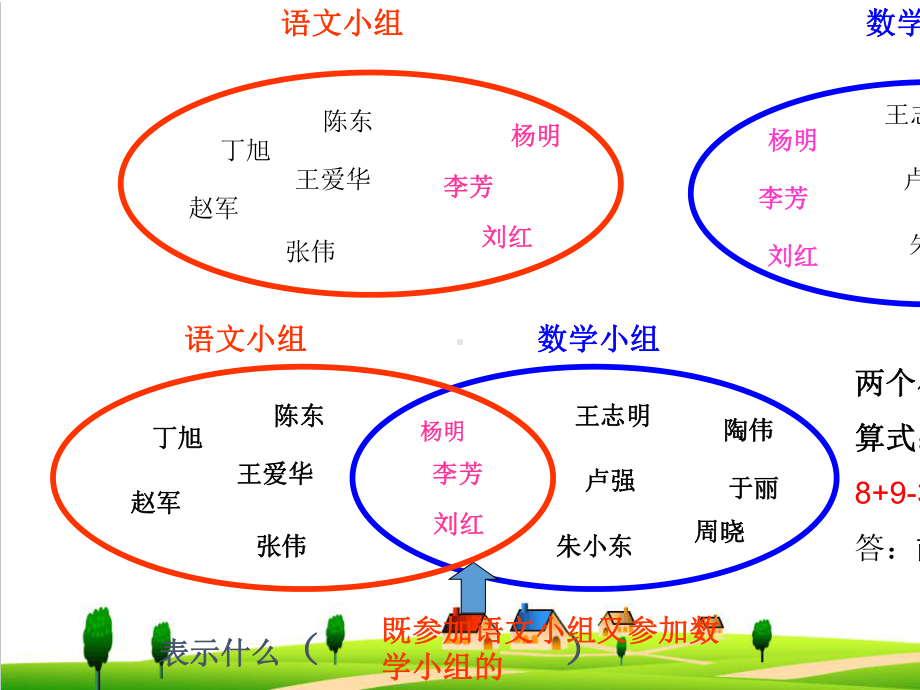 （小学数学）人教版三年级上册数学数学广角-集合课件.ppt_第3页