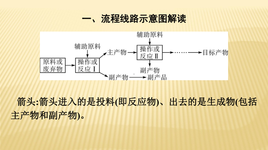 2020-年中考化学总复习专题★★专题五-综合能力题-工艺流程.ppt_第2页