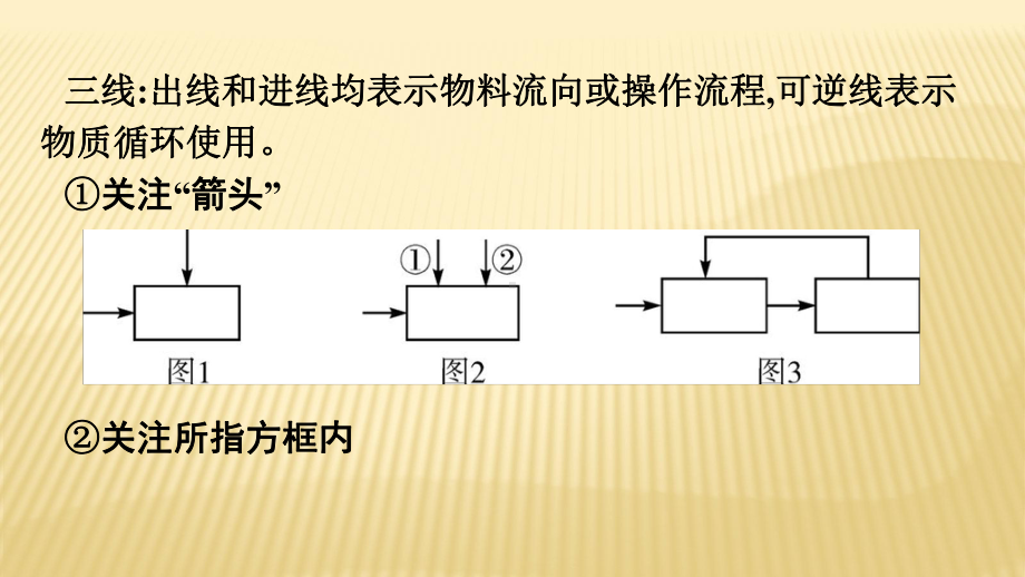 2020-年中考化学总复习专题★★专题五-综合能力题-工艺流程.ppt_第3页