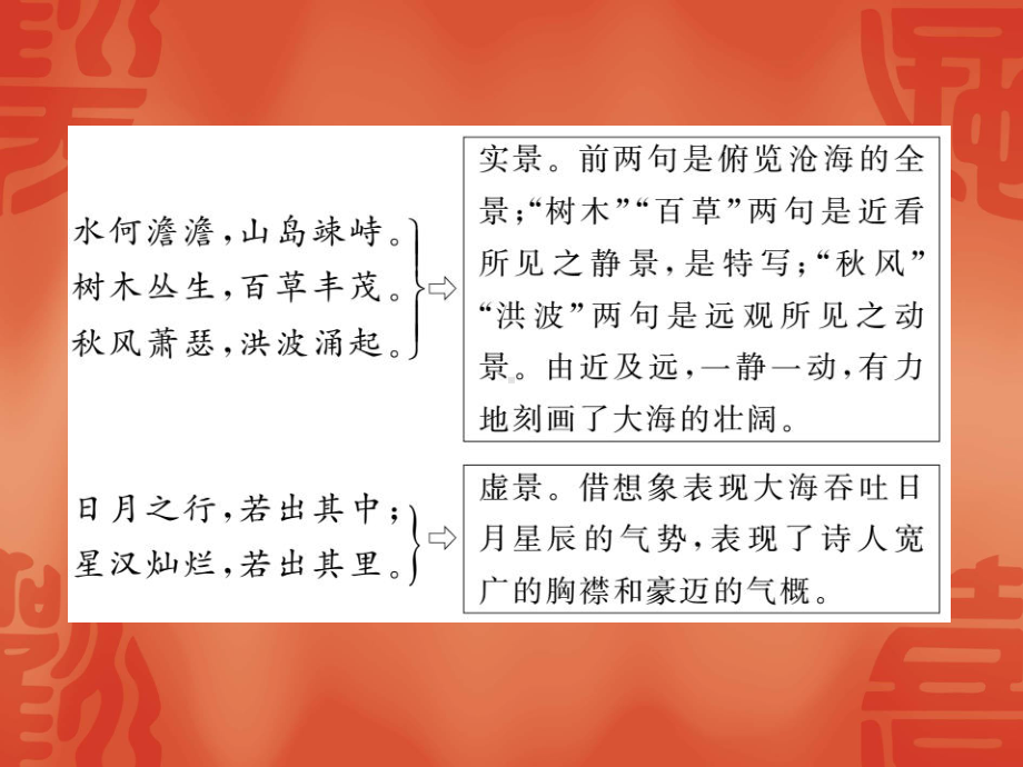 2020中考语文总复习课件：讲解-专题突破-专题十-古诗词赏析(全国通用;共).ppt_第3页