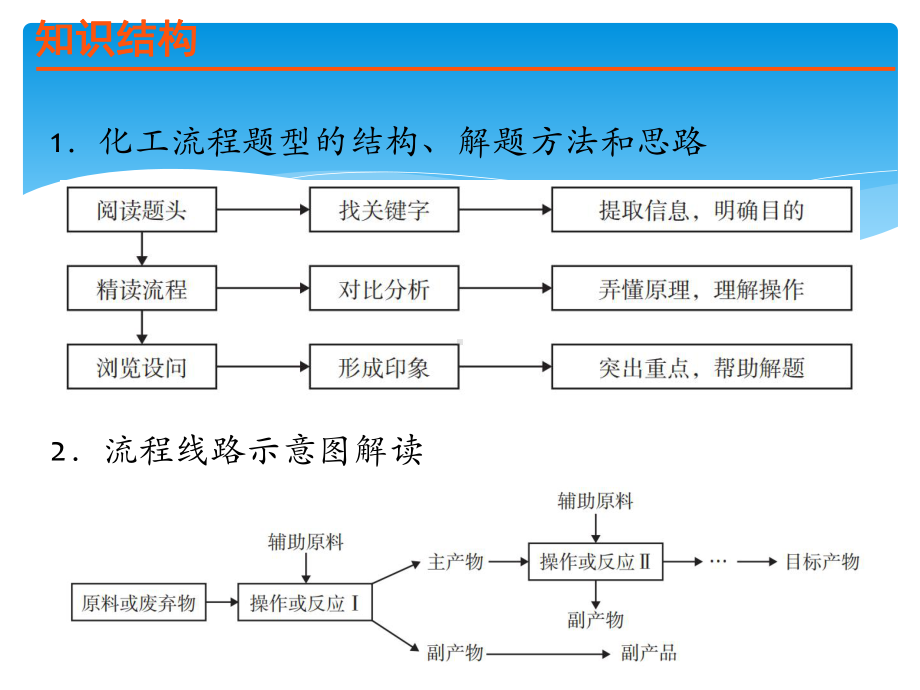 2021年中考化学总复习专题课件★☆专题三-综合能力.pptx_第2页