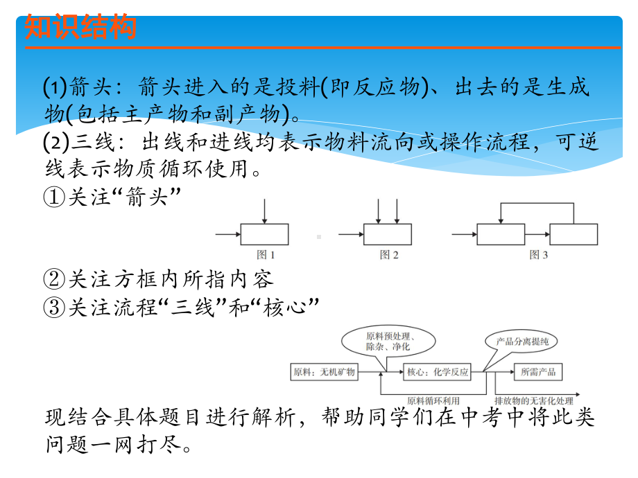 2021年中考化学总复习专题课件★☆专题三-综合能力.pptx_第3页