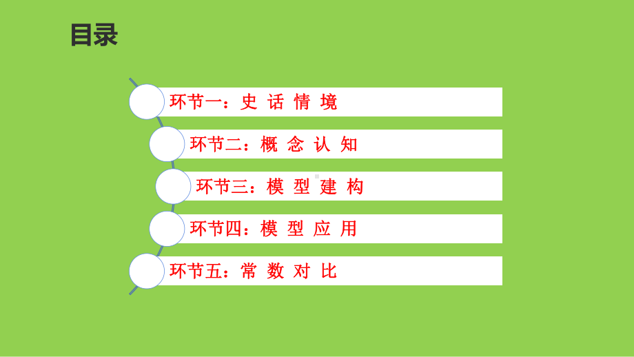 2021年新高考化学复习备考研讨《气体压强平衡常数Kp》课件.pptx_第2页