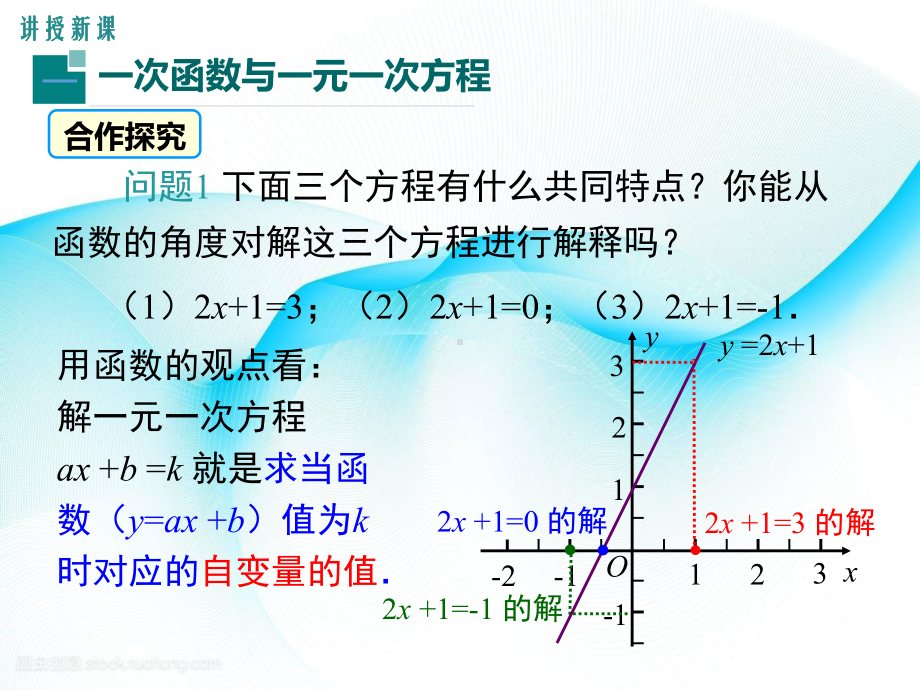 1923-一次函数与方程、不等式-省优获奖课件.ppt_第3页