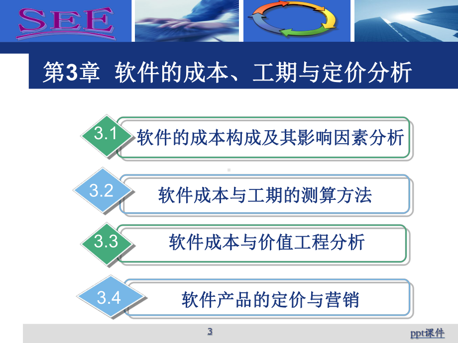 (教学培训课件）第3章软件的成本、工期与定价分析.ppt_第3页