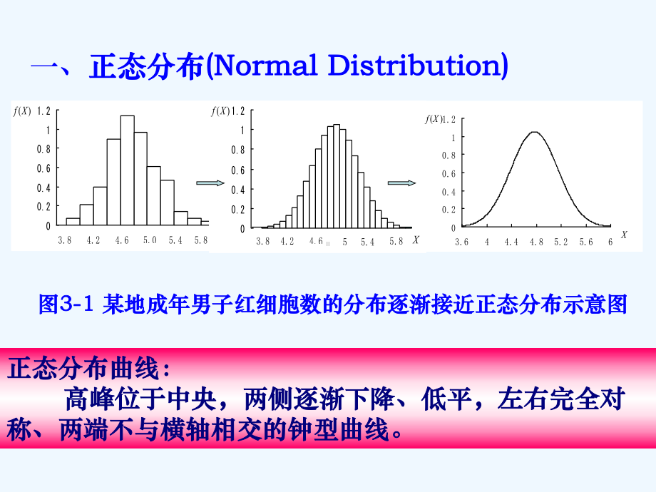 4、正态分布及其应用课件.ppt_第2页