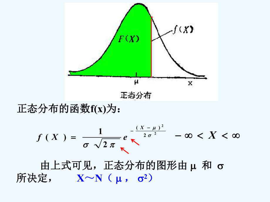 4、正态分布及其应用课件.ppt_第3页