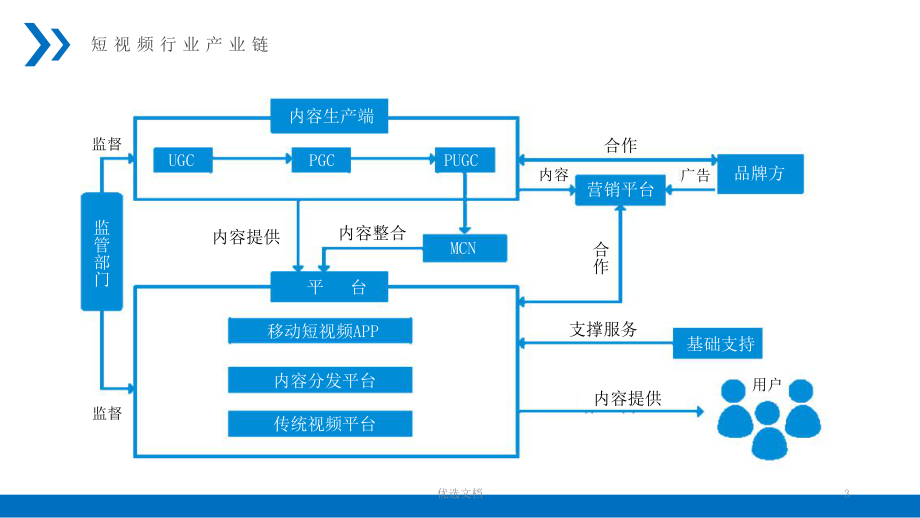 （通用）短视频运营课件.ppt_第3页