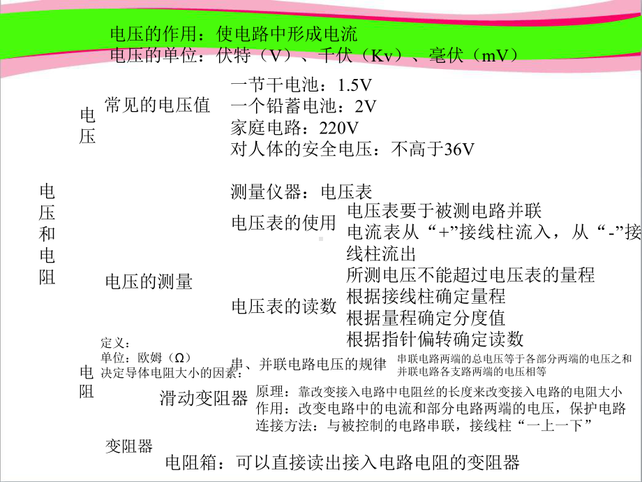 （新人教版）中考物理总复习《电压-电阻》复习课件.ppt_第3页