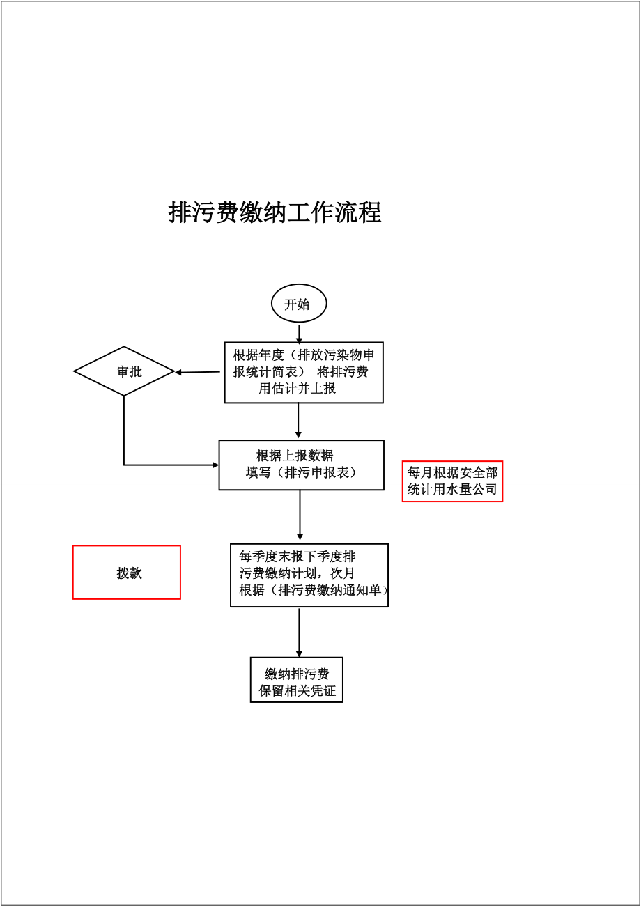 （EHS流程图）安环部生产安全工作流程图参考模板范本.doc_第3页