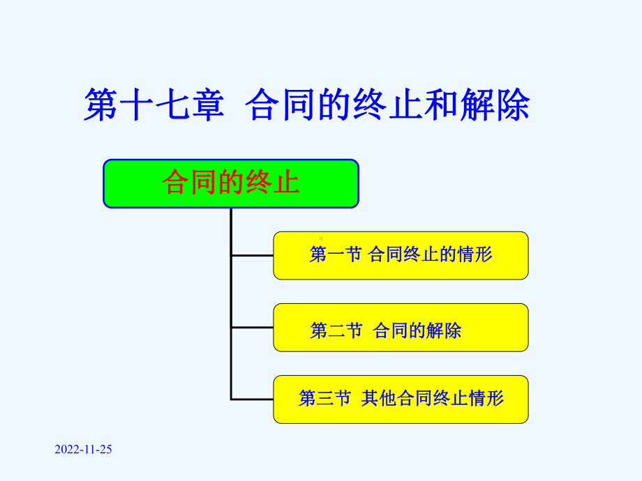 [法学]第十八章-合同的终止和解除课件.ppt_第1页