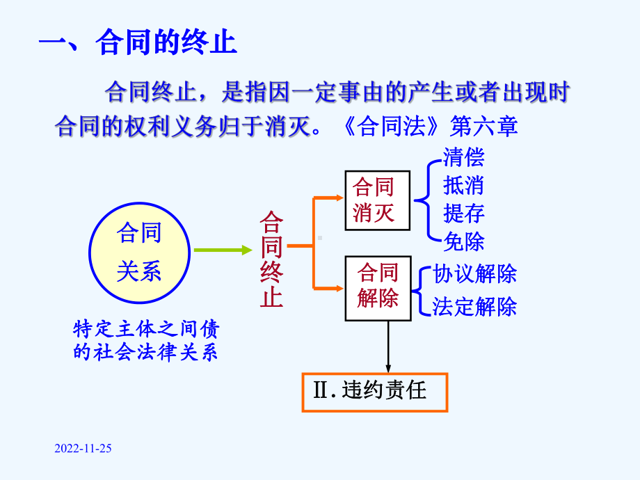 [法学]第十八章-合同的终止和解除课件.ppt_第2页