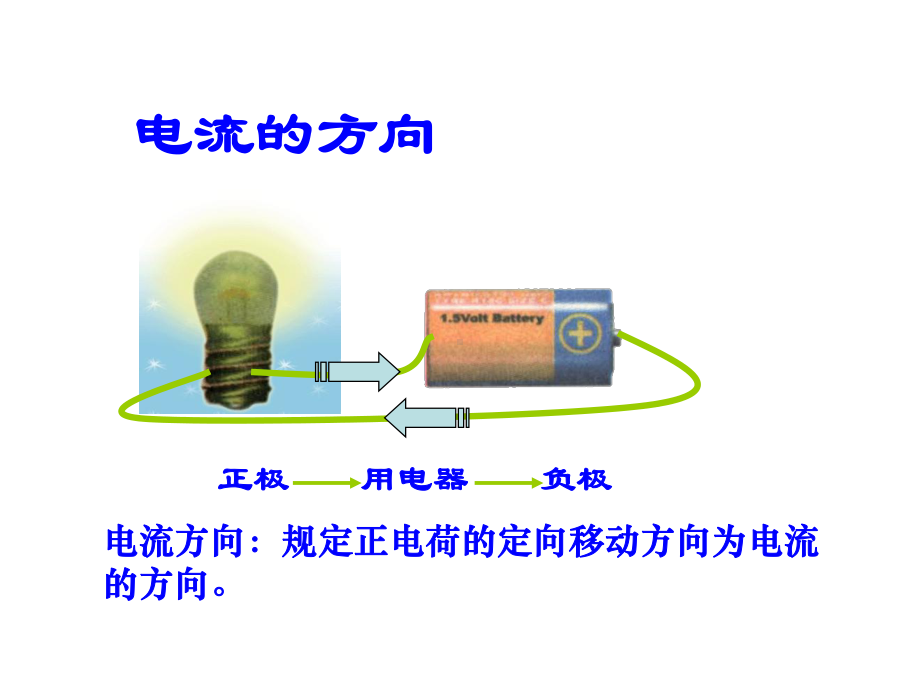 《电流和电路》课件.ppt_第3页