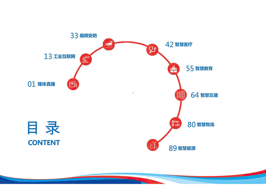 5G技术应用场景深度调研报告课件.ppt_第2页