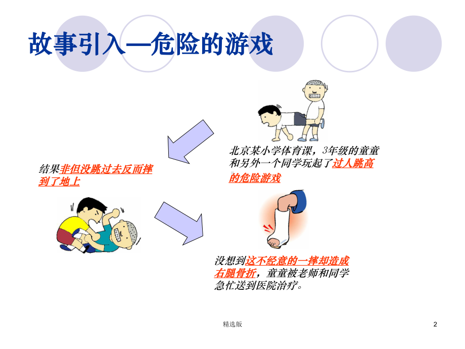 《体育活动安全》课件.ppt_第2页