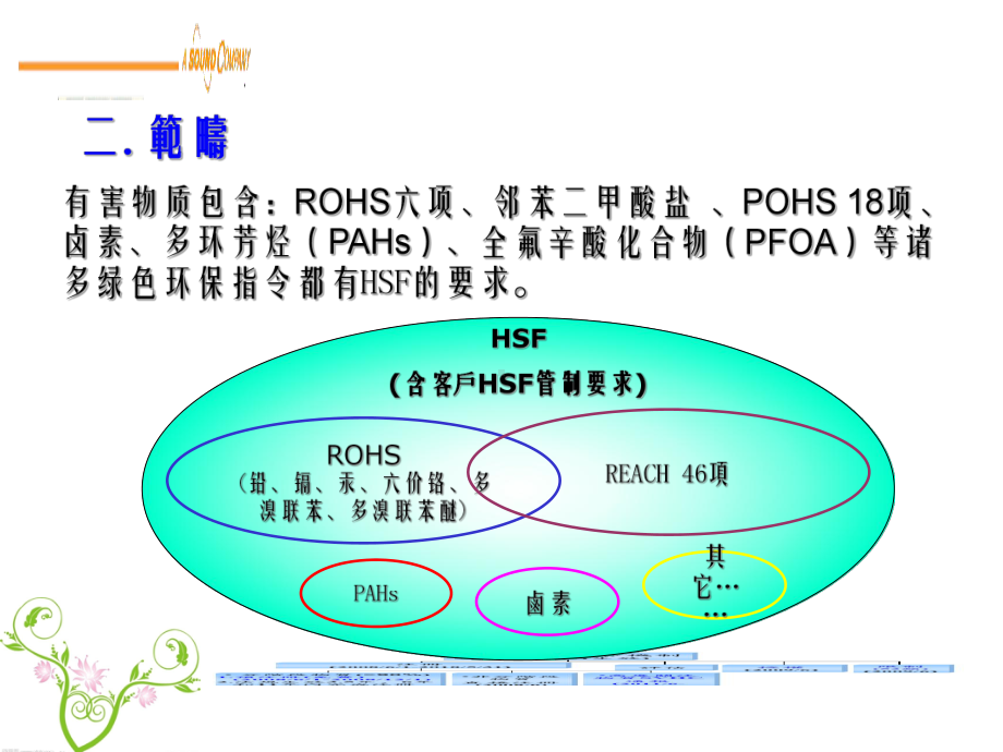 《HSF培训教材》课件.ppt_第3页