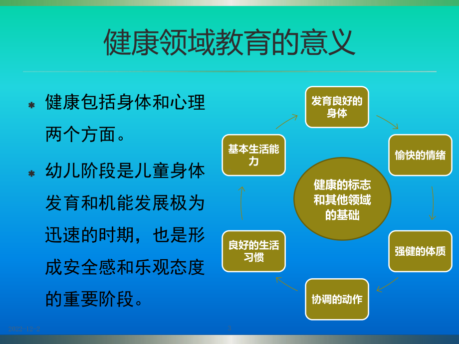 3—6岁儿童学习与发展指南健康领域(课堂)课件.ppt_第3页