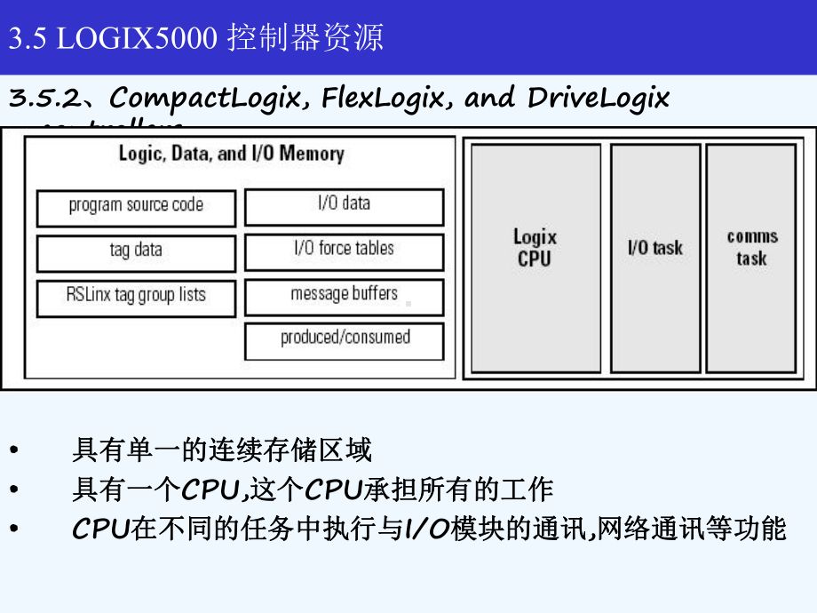 plc第三章plc编程及基础5-7课件.ppt_第2页