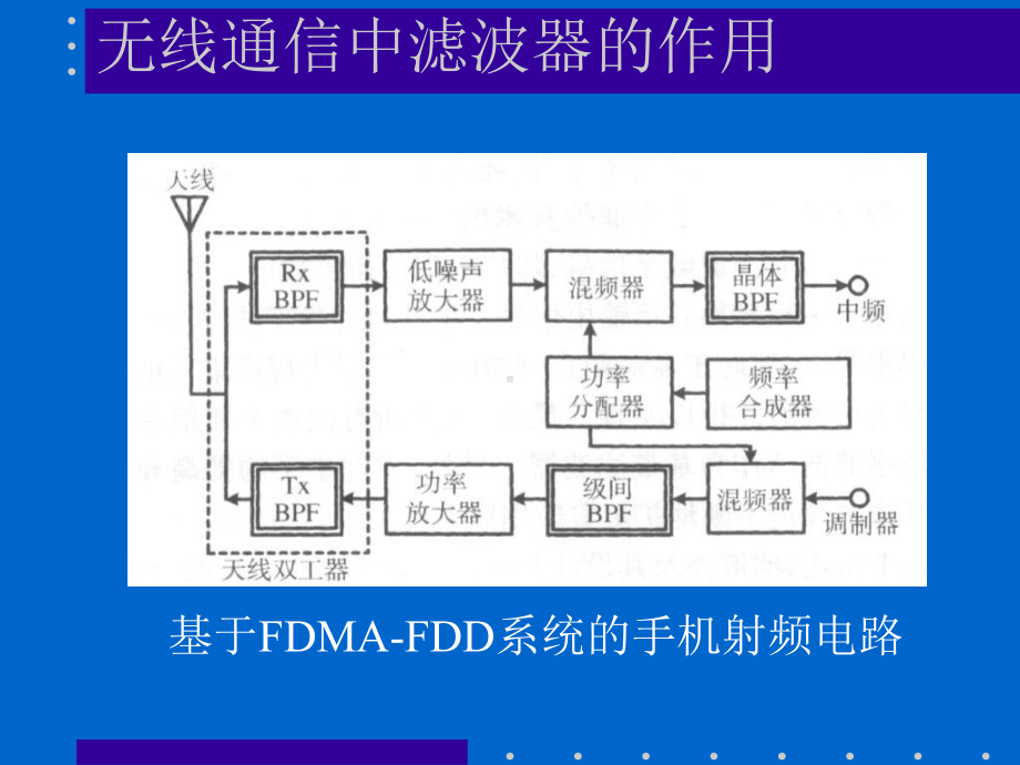 rf滤波器基础知识课件.pptx_第2页