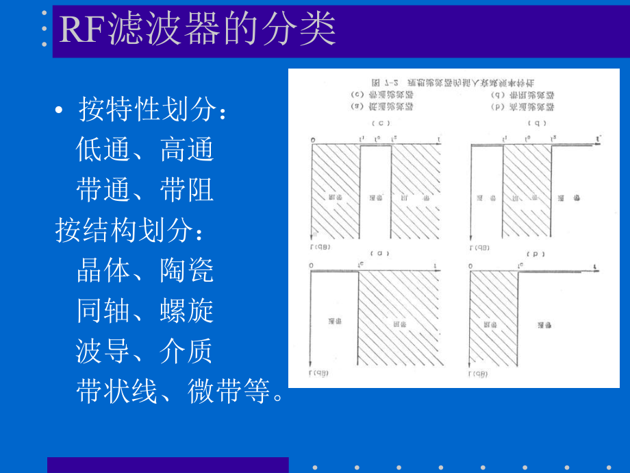 rf滤波器基础知识课件.pptx_第3页