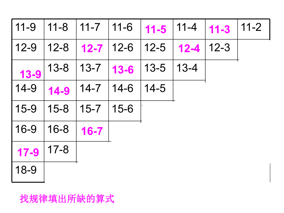 20以内退位减法整理和复习课件.ppt_第2页