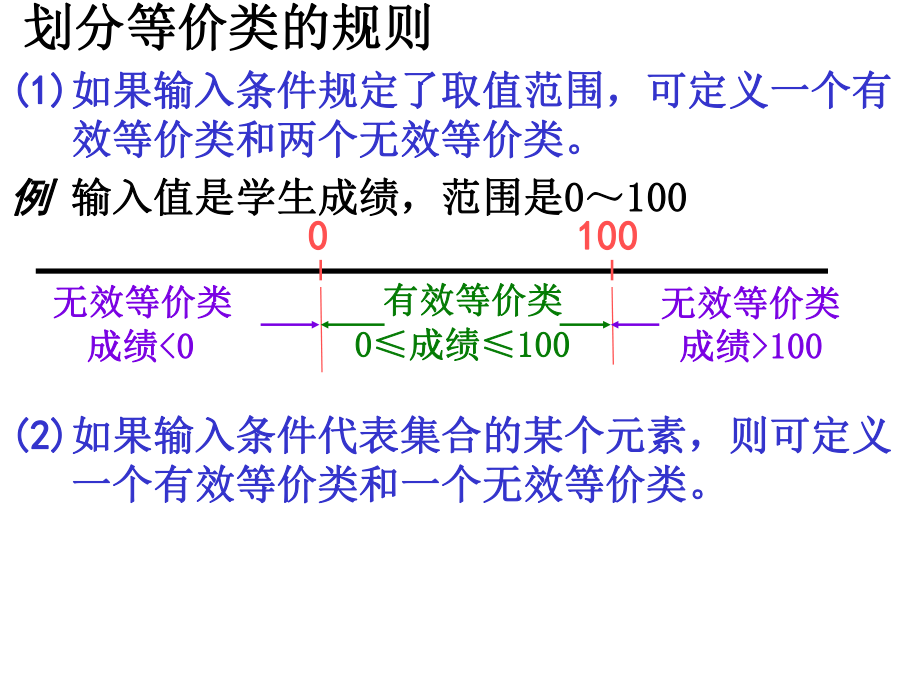 54黑盒测试的测试用例设计资料课件.ppt_第3页