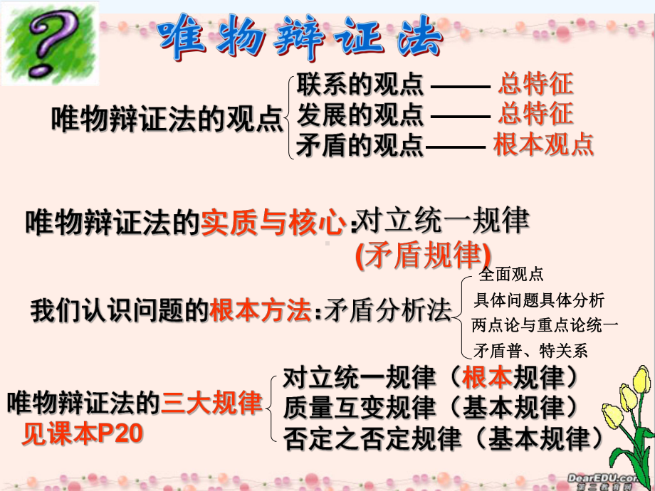 101树立创新意识是唯物辩证法的要求版本课件.ppt_第2页