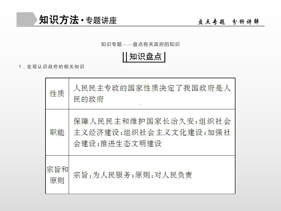 2020届高三政治一轮复习课件：单元总结2.ppt_第3页