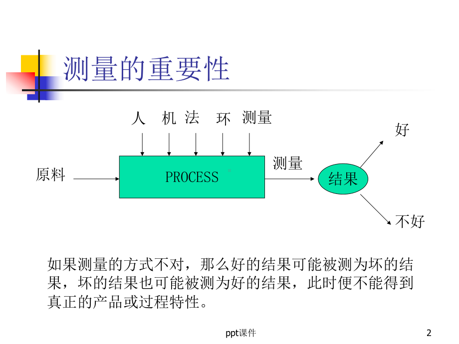 MSA—测量系统分析课件.ppt_第2页