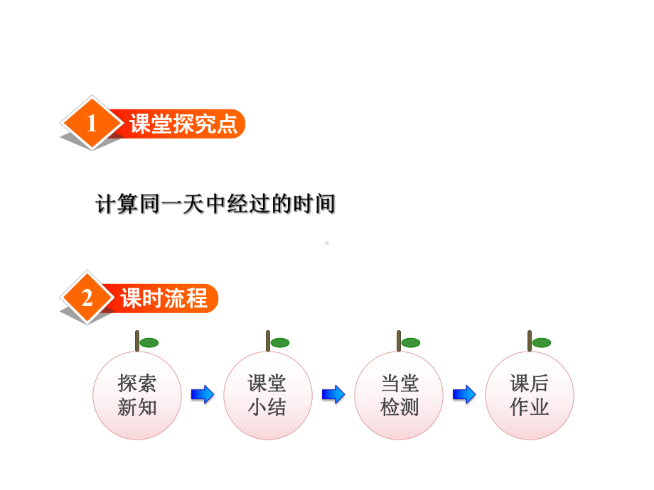 2020年三年级下册数学课件-12简单的时间计算(一)｜冀教版.ppt_第2页