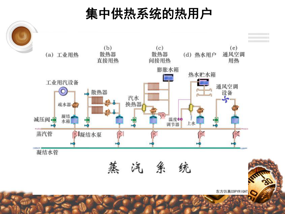 06《供热工程》第六课集中供热系统的热负荷课件.ppt_第3页