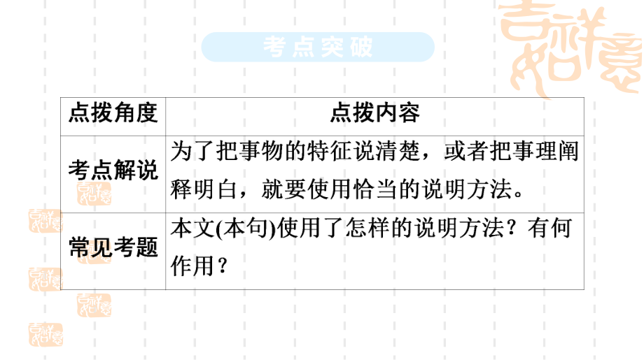 2020年中考语文复习专题讲座课件★★第2部分-第2节-考点分析4：掌握说明方法.ppt_第3页