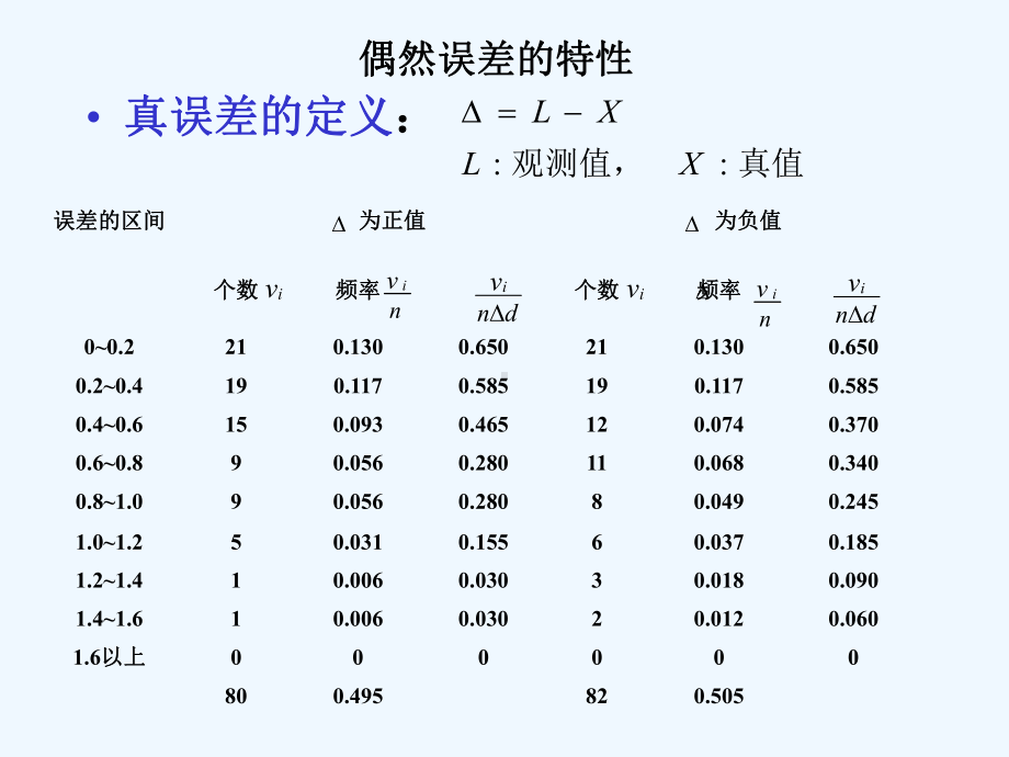 6测量误差理论(阅读)课件.ppt_第3页