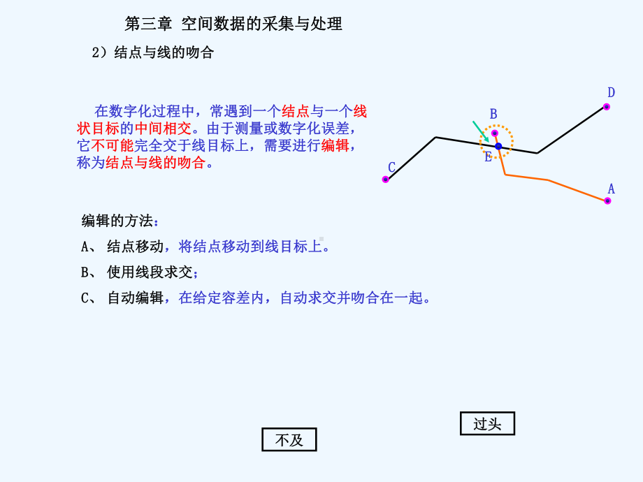 3空间数据的处理(阅读)课件.ppt_第3页