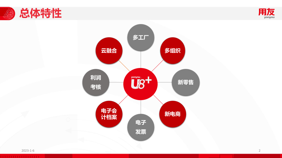 U8+V130总体特性介绍课件.ppt_第2页