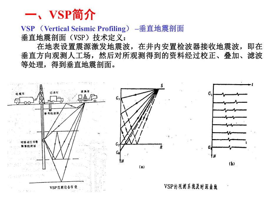 VSP地震勘探技术课件.ppt_第3页