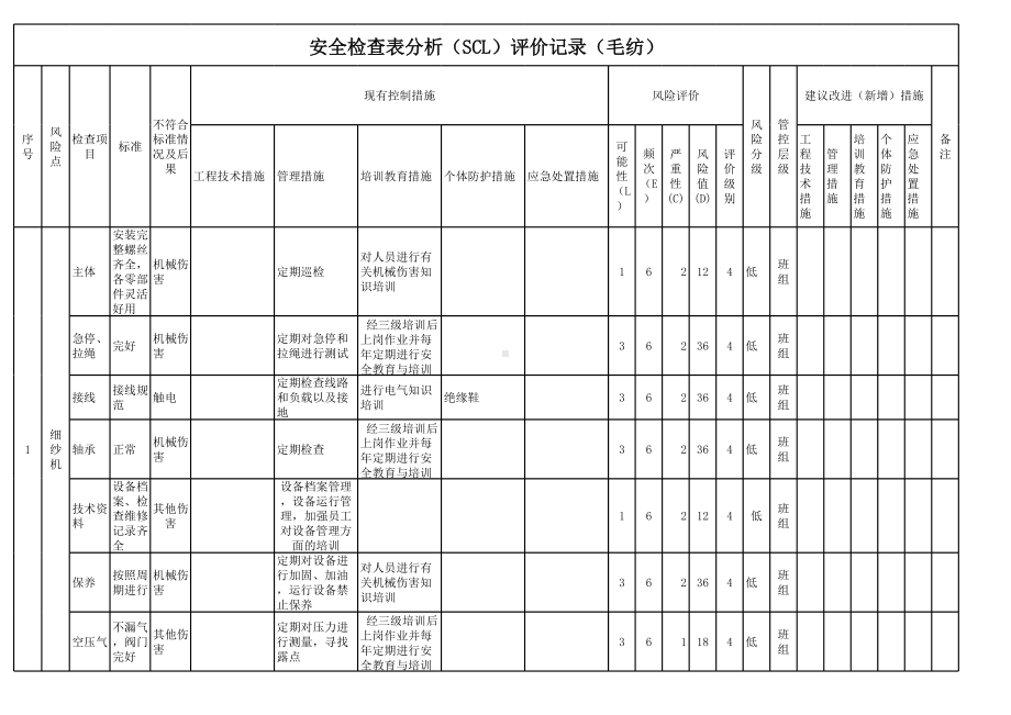 纺织行业安全检查表分析（SCL）评价记录-成果（毛纺）参考模板范本.xls_第1页