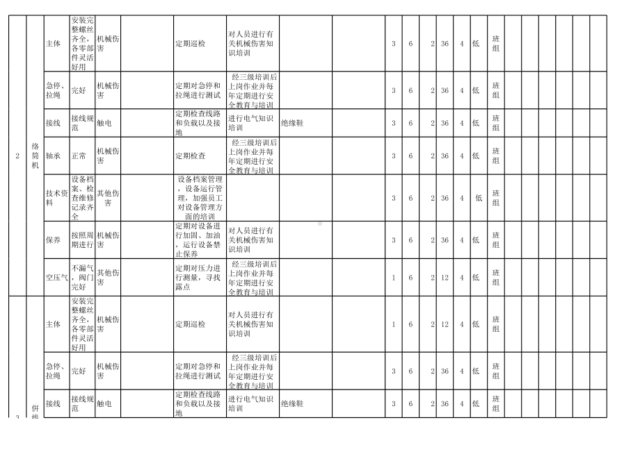 纺织行业安全检查表分析（SCL）评价记录-成果（毛纺）参考模板范本.xls_第2页