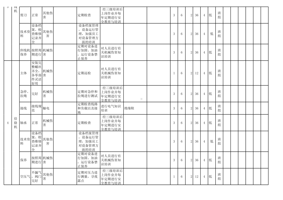 纺织行业安全检查表分析（SCL）评价记录-成果（毛纺）参考模板范本.xls_第3页