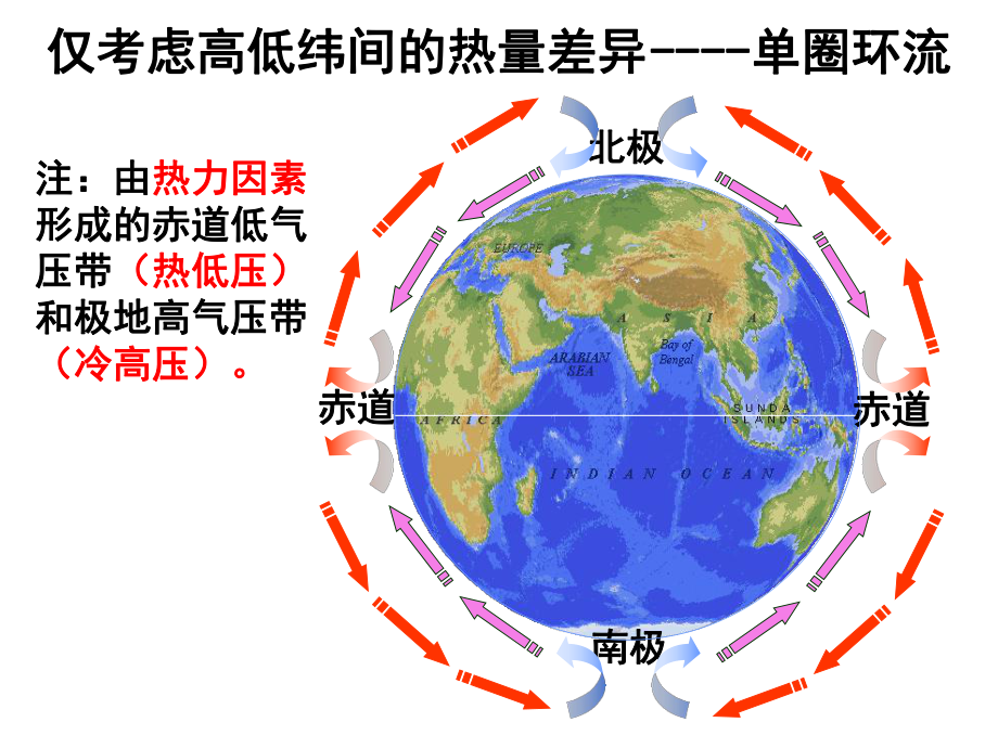 23大气环境第六课时全球气压带和风带的分布和移动及对气候的影响课件.ppt_第3页