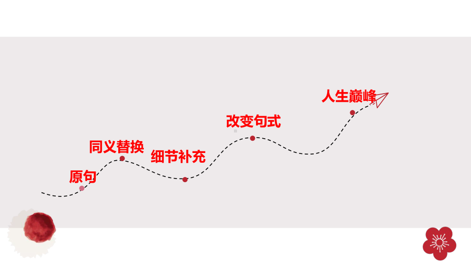 2021届全国高考英语冲刺复习-读后续写技巧课件.pptx_第3页