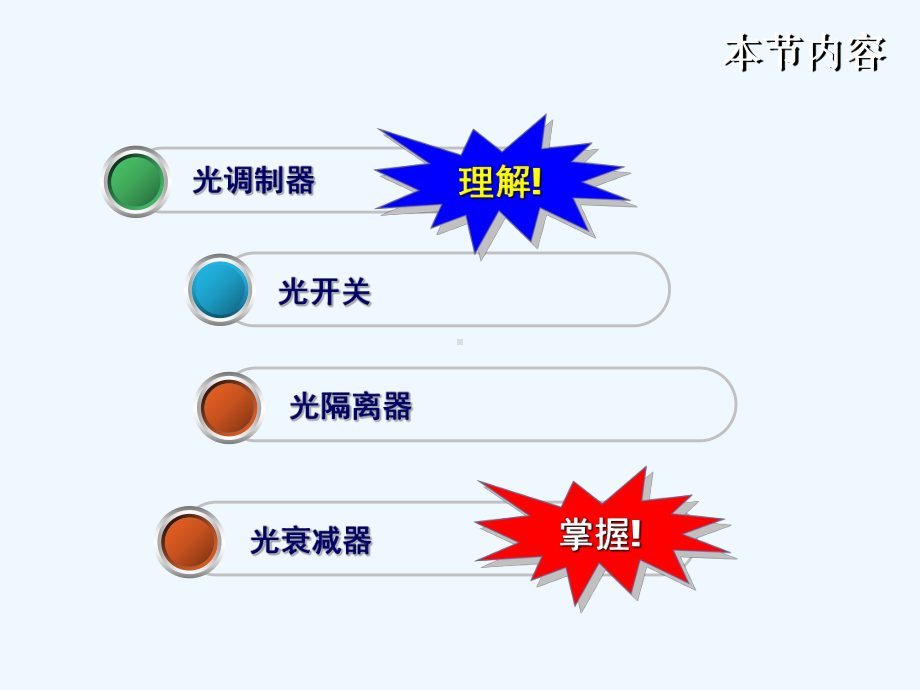 10第五章-无源器件2光调制器、隔离器、光开关课件.ppt_第2页