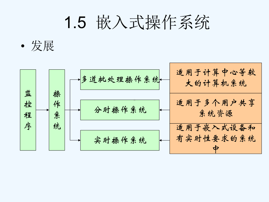 12嵌入式操作系统课件.ppt_第3页