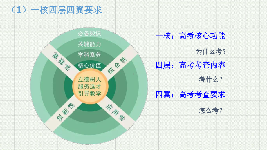 2021年高考化学命题分析课件.pptx_第2页