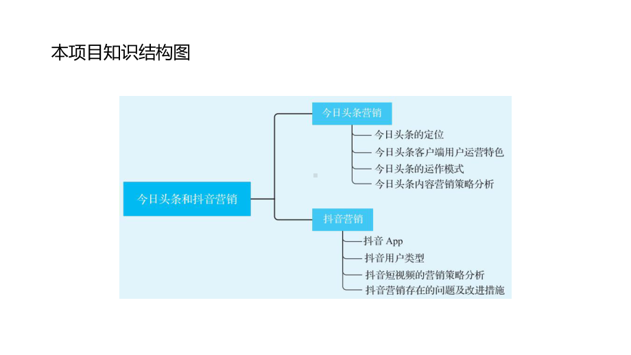 《新媒体营销》教学课件09今日头条和抖音营销.pptx_第3页