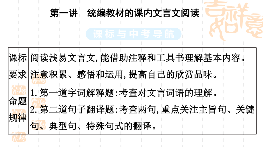 2020年中考语文复习专题讲座课件★★1课内文言文阅读(课标与中考导航、真题探究、知识储备).ppt_第3页