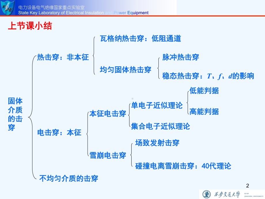 《电介质物理》课件-电介质的击穿-1.ppt_第2页