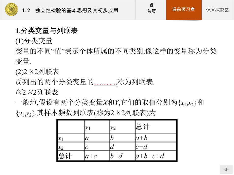 2020年最新优指导高中数学人教A版选修1-2课件：12独立性检验的基本思想及其初步应用.ppt_第3页